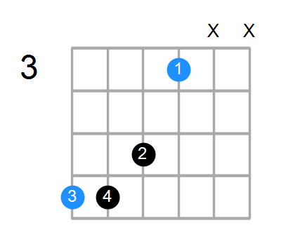 A#6sus4 Chord